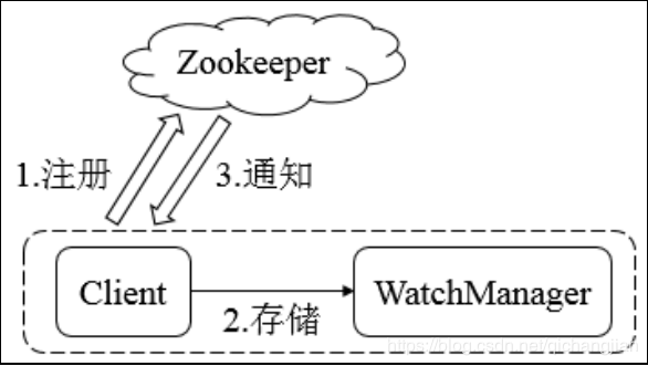 Image zoo